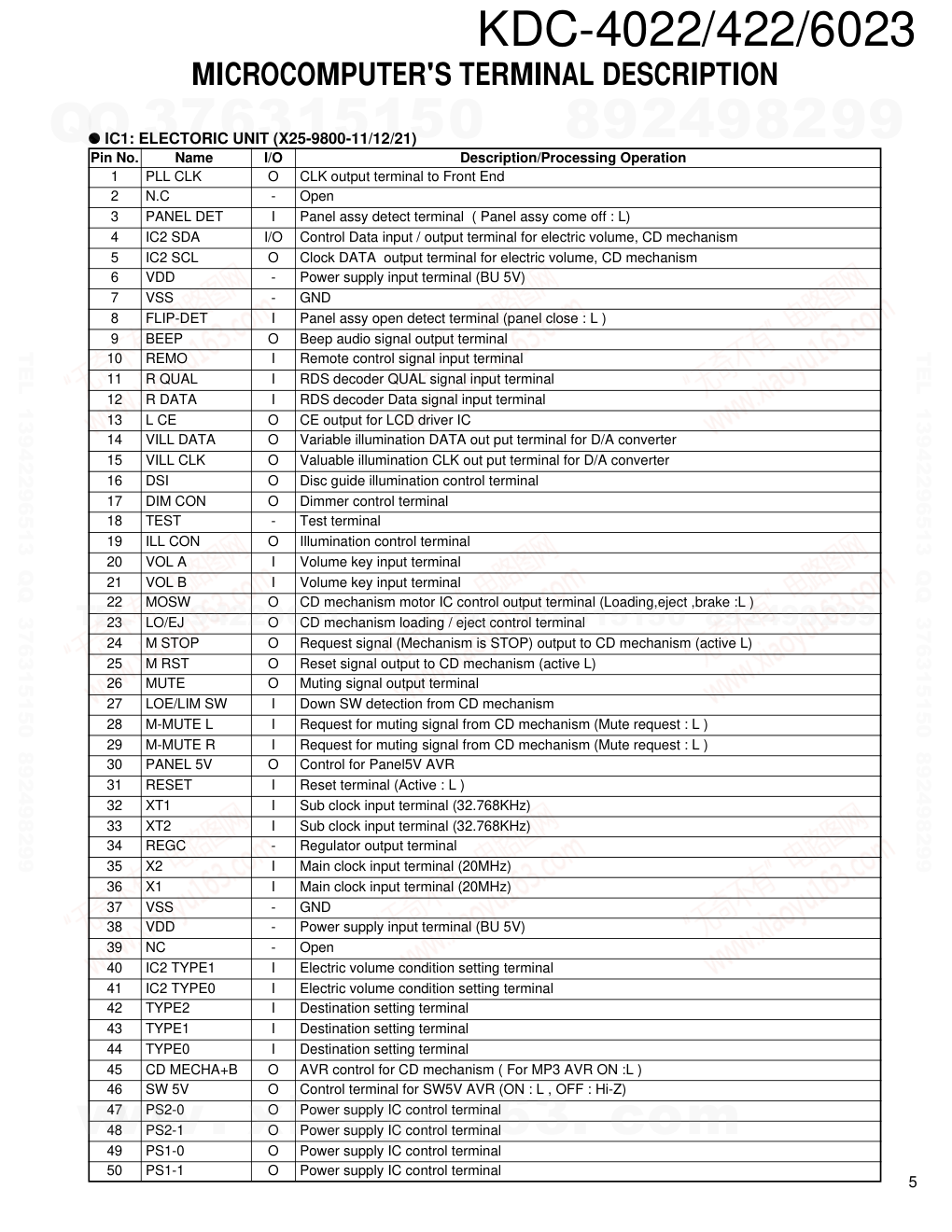 建伍KENWOOD KDC-4022 CD播放器电路图-4 建伍KENWOOD KDC-4022 CD播放器电路图-4