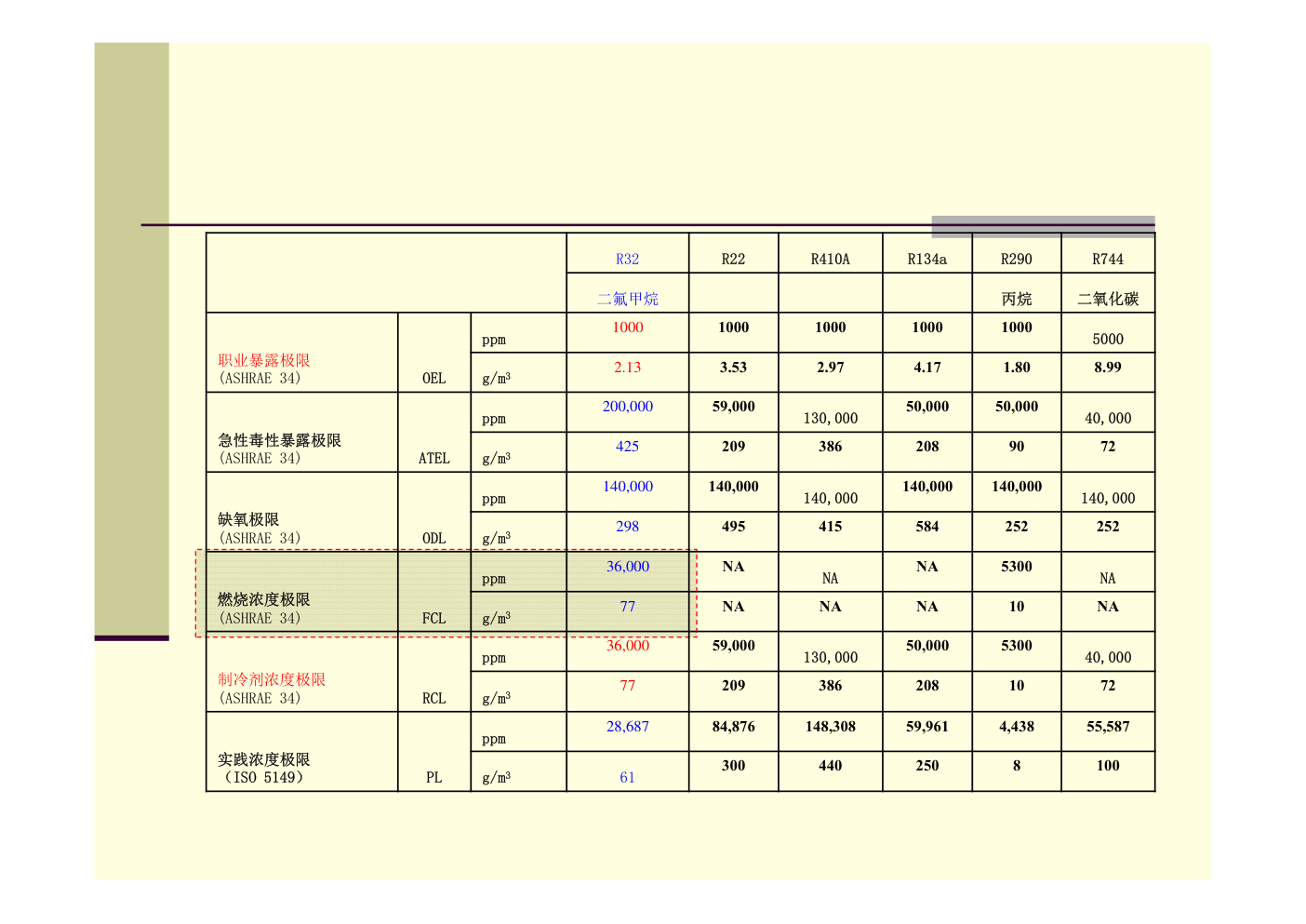 制冷R32专业知识培训教材-5 制冷R32专业知识培训教材-5