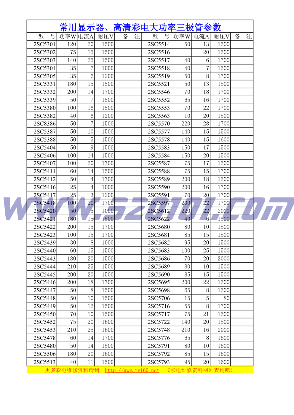 常用彩色显示器、高清彩电大功率三极管参数-2 常用彩色显示器、高清彩电大功率三极管参数-2