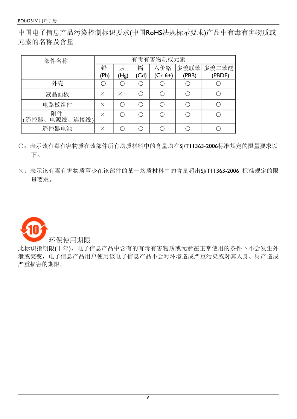 飞利浦BDL4251V00液晶显示器说明书-6 飞利浦BDL4251V00液晶显示器说明书-6