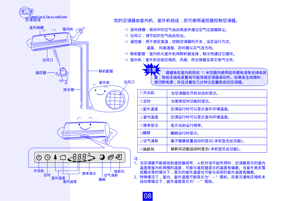 海信分体热泵挂壁式变频房间空调KFR-28GW97FZBpC使用说明书-7 海信分体热泵挂壁式变频房间空调KFR-28GW97FZBpC使用说明书-7