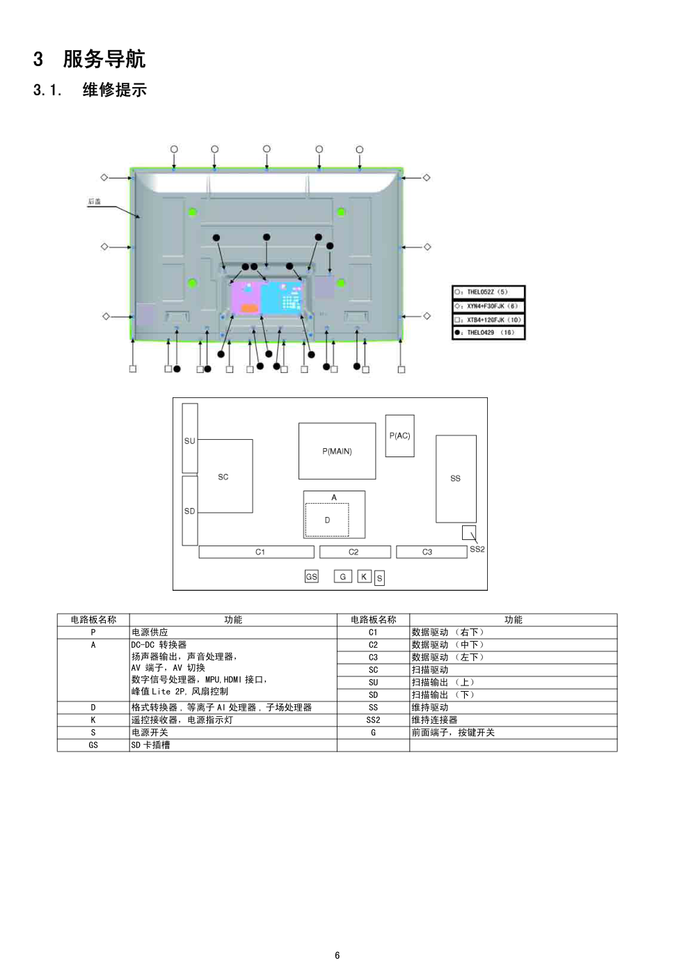 松下TH-50PZ80C等离子电视维修手册-5