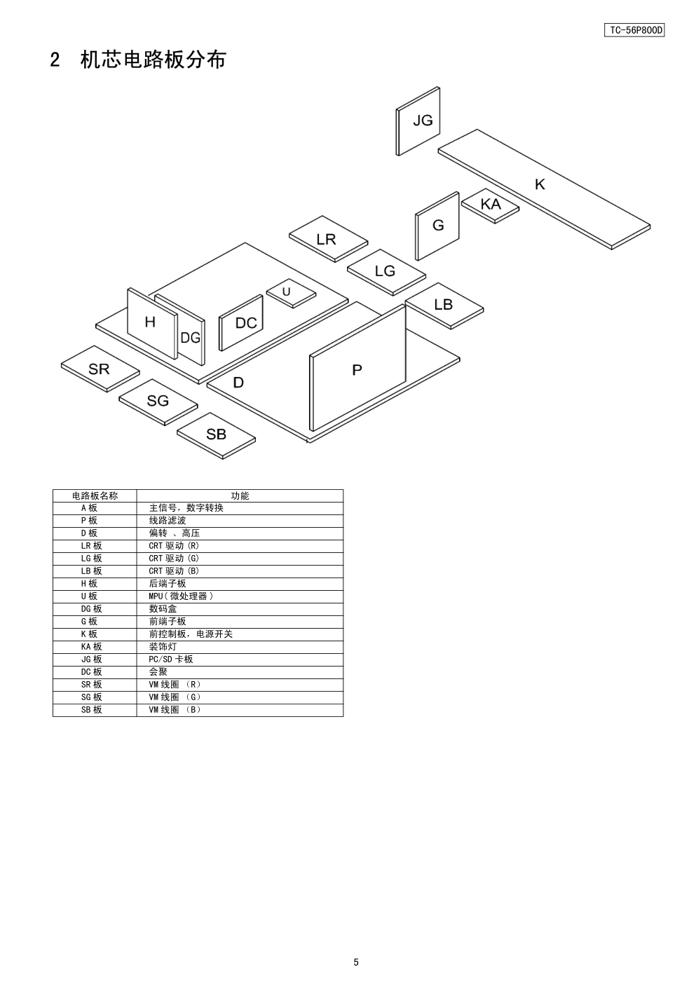 松下TC-51P860D投影式电视机维修手册-4 松下TC-51P860D投影式电视机维修手册-4