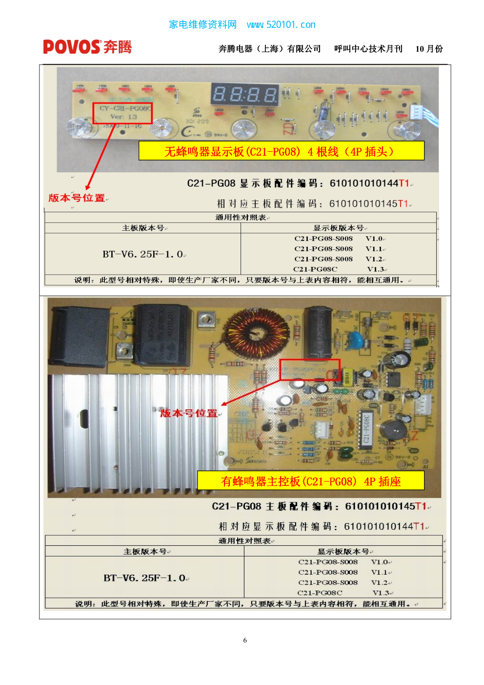 奔腾电磁炉C21-PG08维修培训手册-5 奔腾电磁炉C21-PG08维修培训手册-5