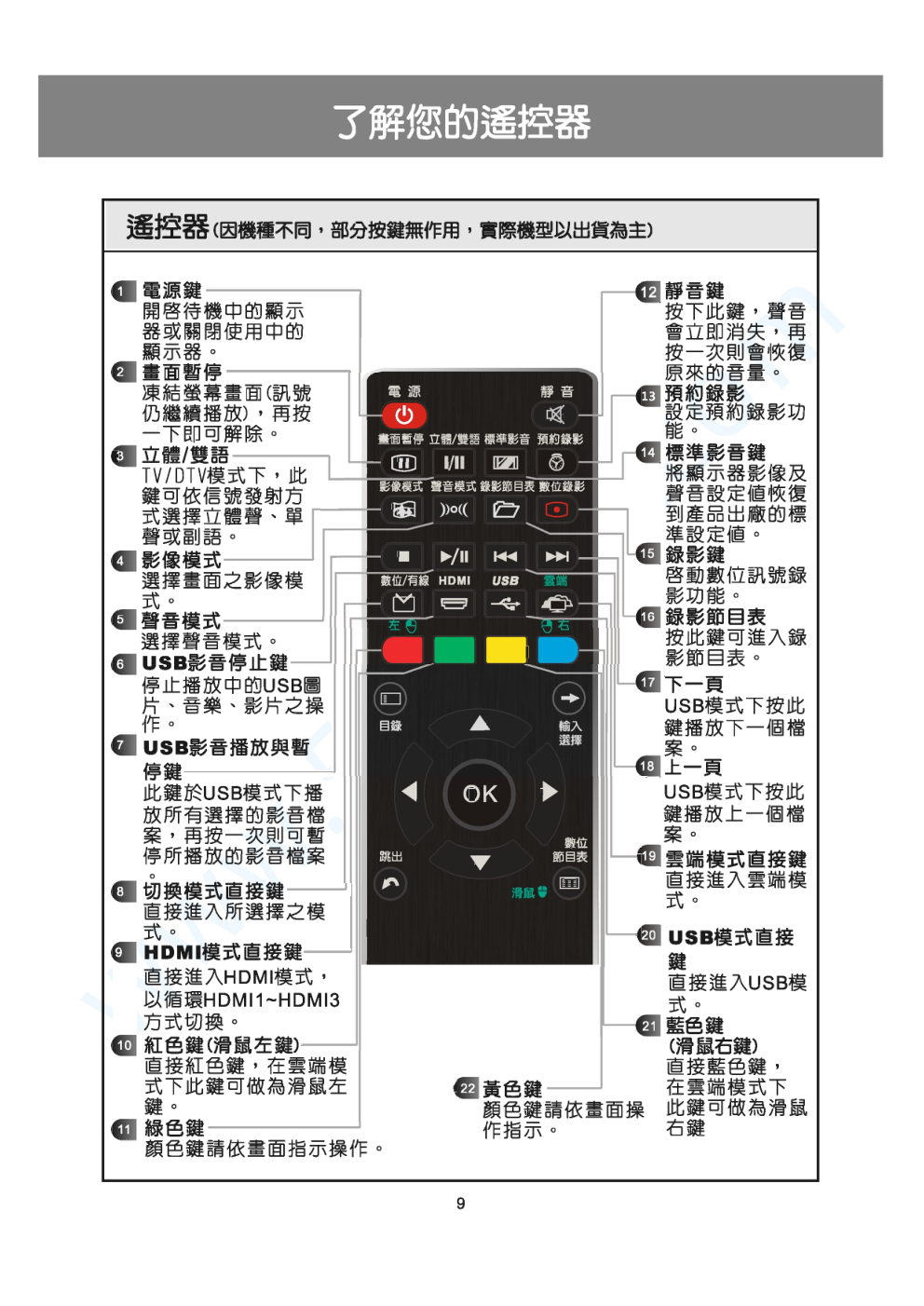声宝EM-42RA15D液晶电视说明书-9