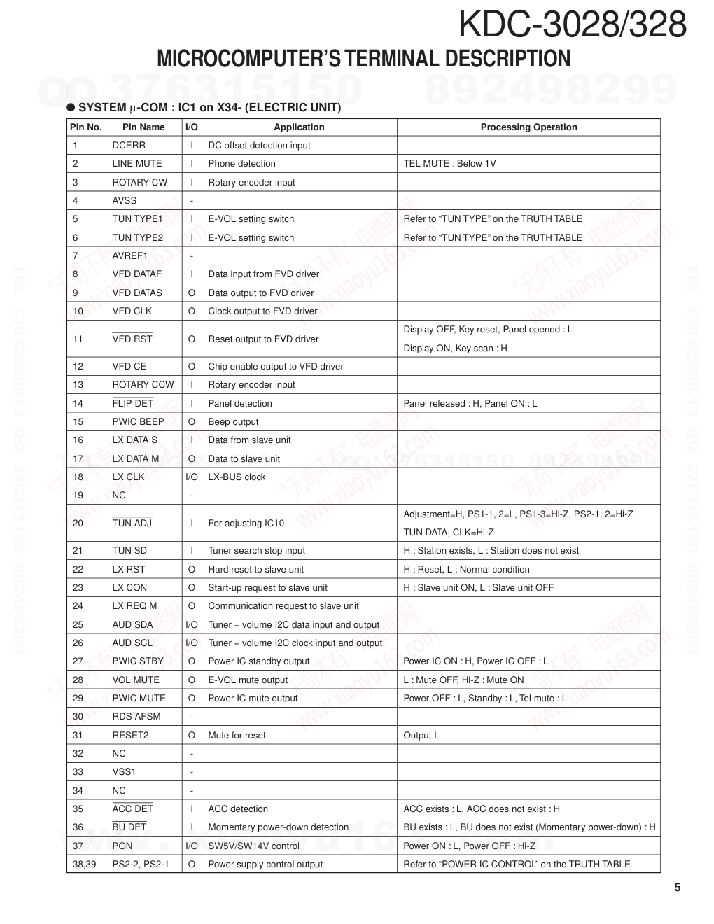 建伍KENWOOD KDC-3028 CD播放器维修手册-4 建伍KENWOOD KDC-3028 CD播放器维修手册-4