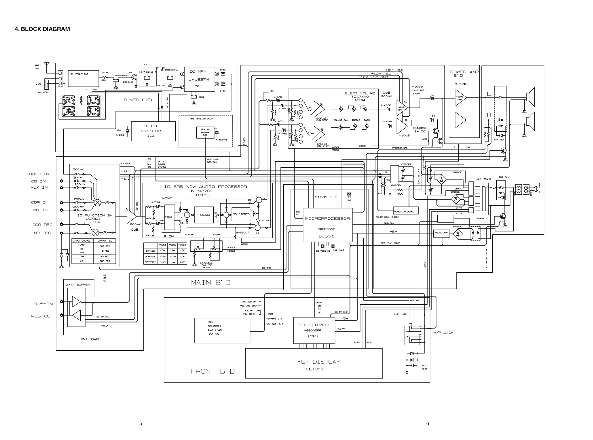 马兰士MARANTZ SR110F1S音响电路图-5