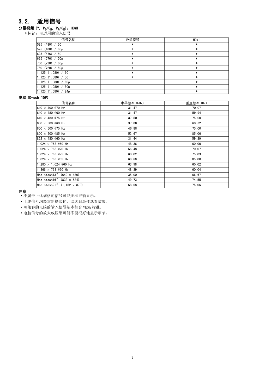 松下TH-P65V10C等离子电视（GPF12DA机芯）维修手册-6