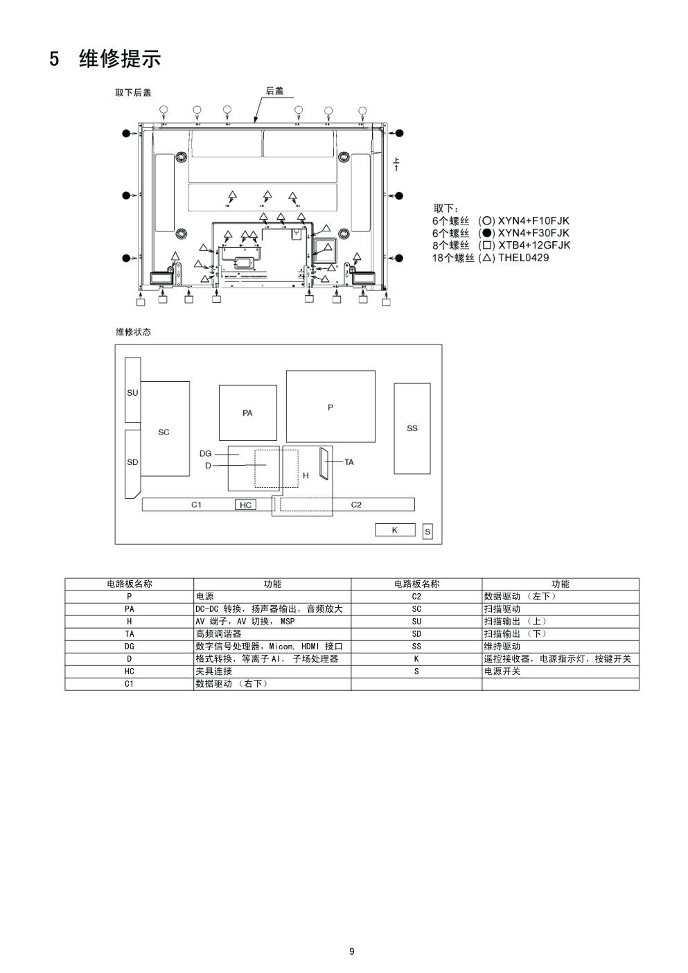 松下TH-42PA7C等离子电视(GP9DE机芯)维修手册-8