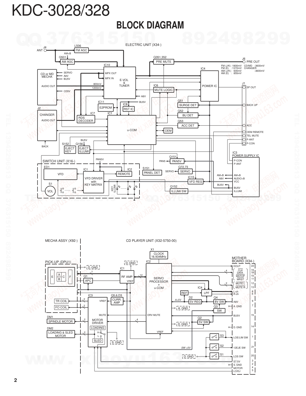 建伍KENWOOD KDC-3028 CD播放器维修手册-1 建伍KENWOOD KDC-3028 CD播放器维修手册-1
