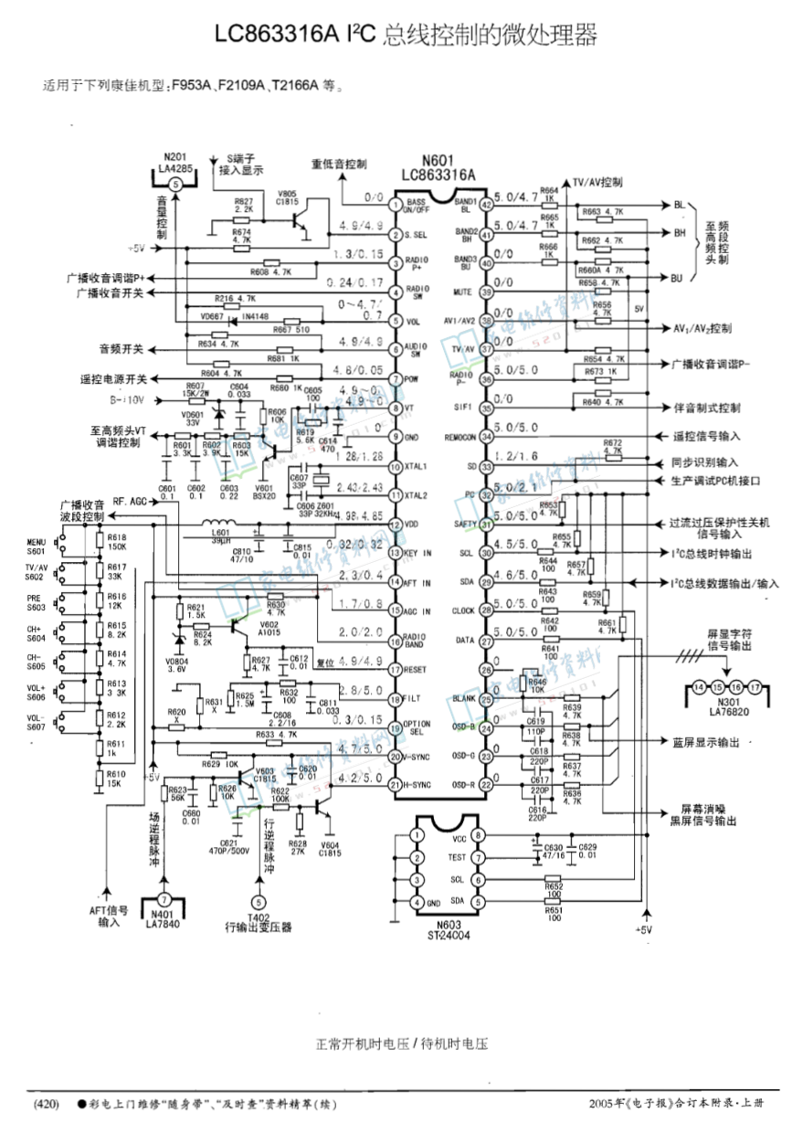 CRT彩电上门维修手册-3 CRT彩电上门维修手册-3