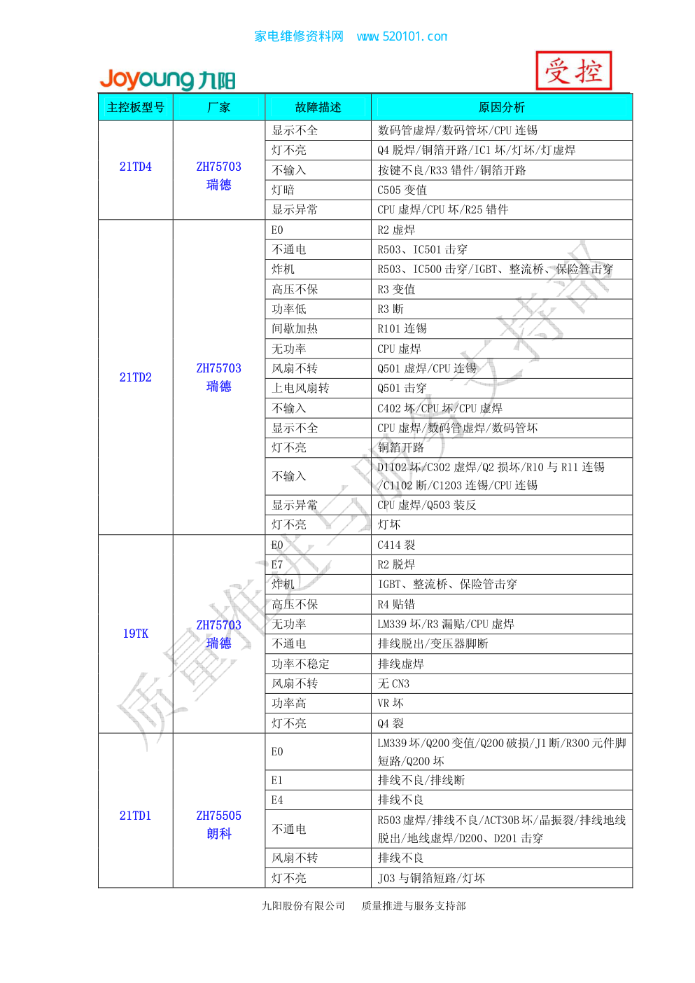 九阳电磁炉故障维修汇总内部资料-1
