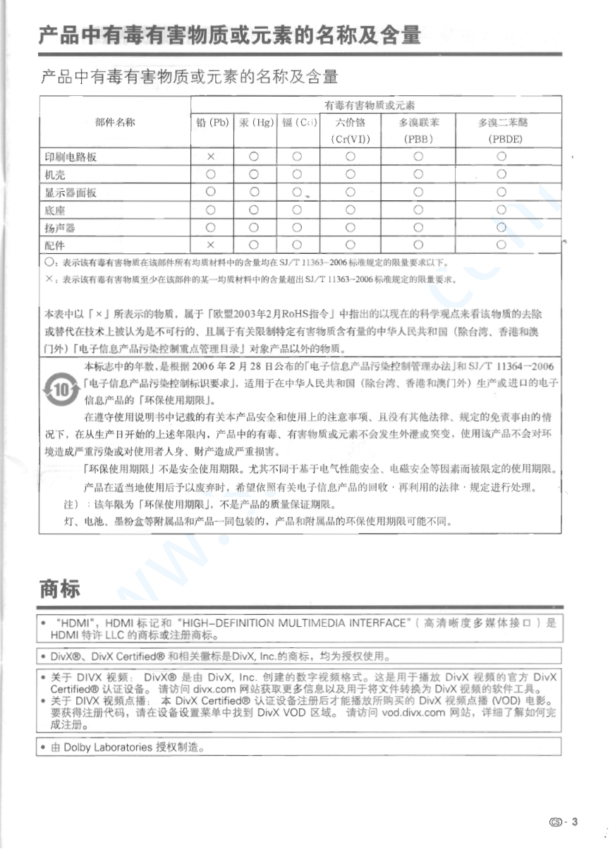 夏普LCD-40NX430A液晶电视说明书-3 夏普LCD-40NX430A液晶电视说明书-3