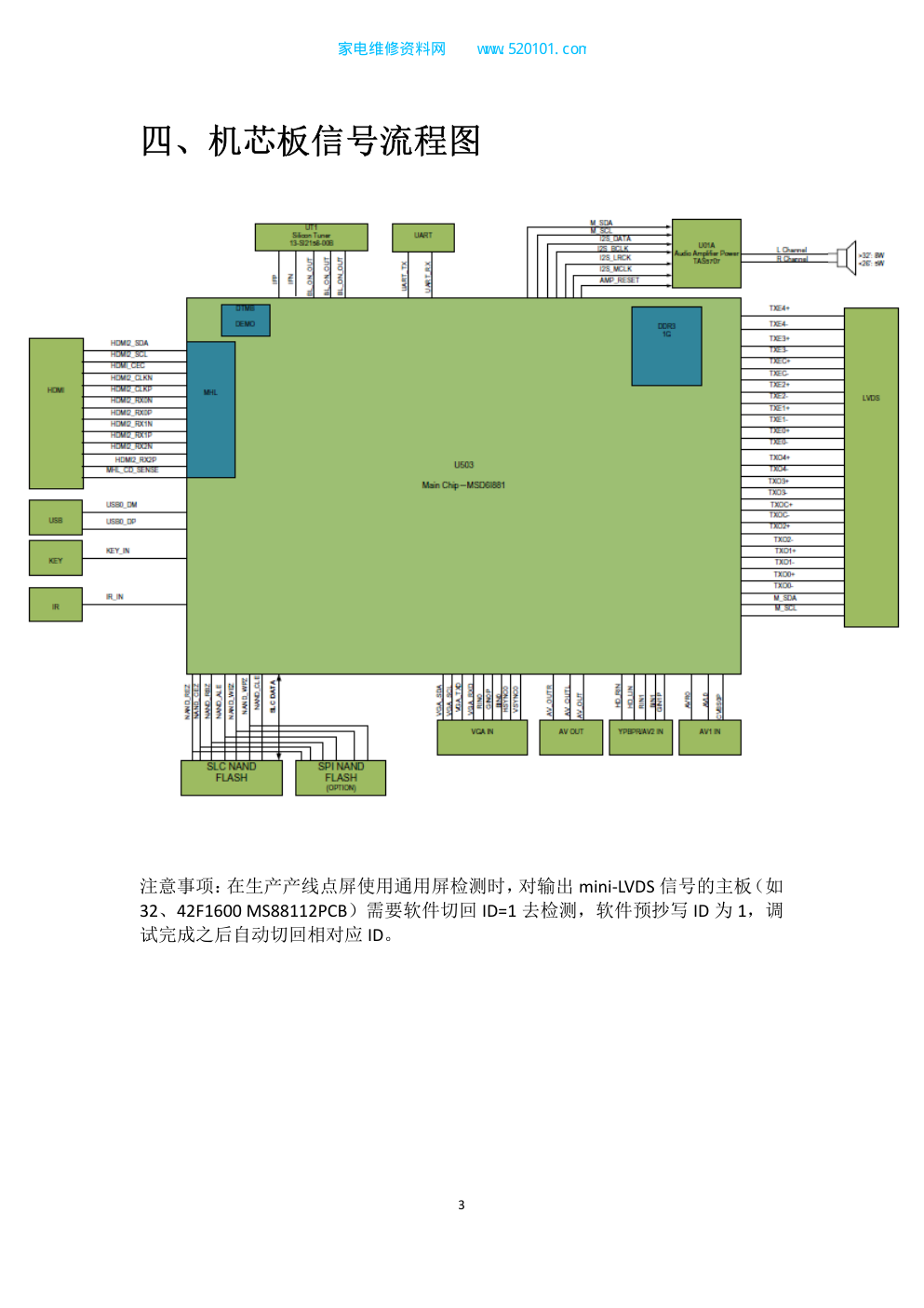 TCL MS881机芯液晶电视维修培训手册-2 TCL MS881机芯液晶电视维修培训手册-2