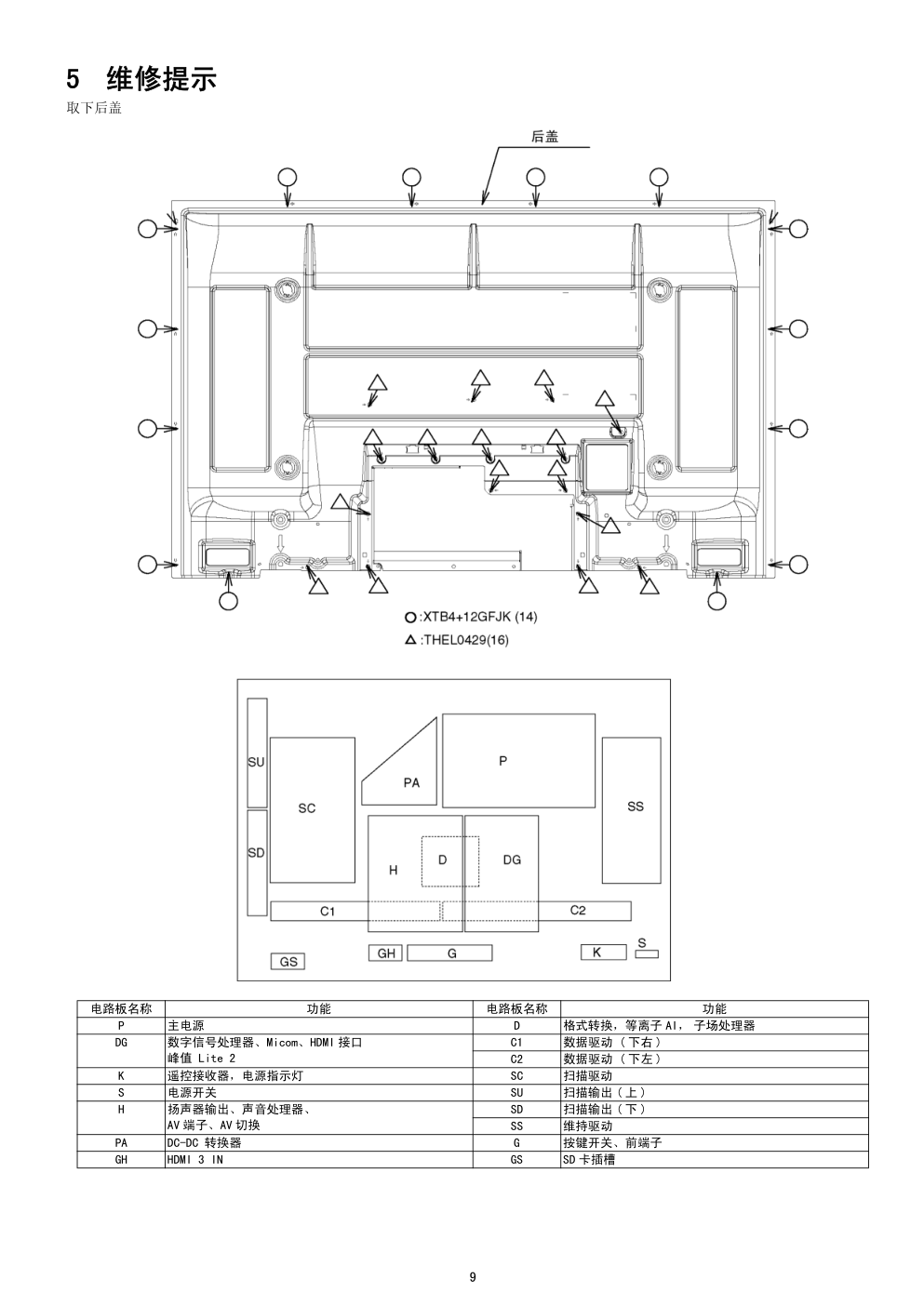松下TH-42PV700C等离子电视(GPH10DA机芯)维修手册-8