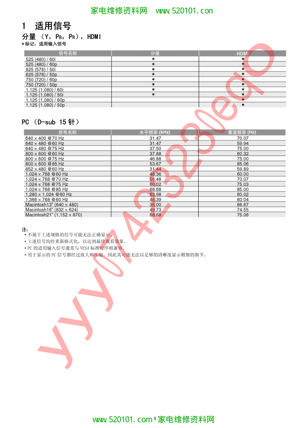 松下等离子TH-50PV70C彩电电路图纸维修手册-4