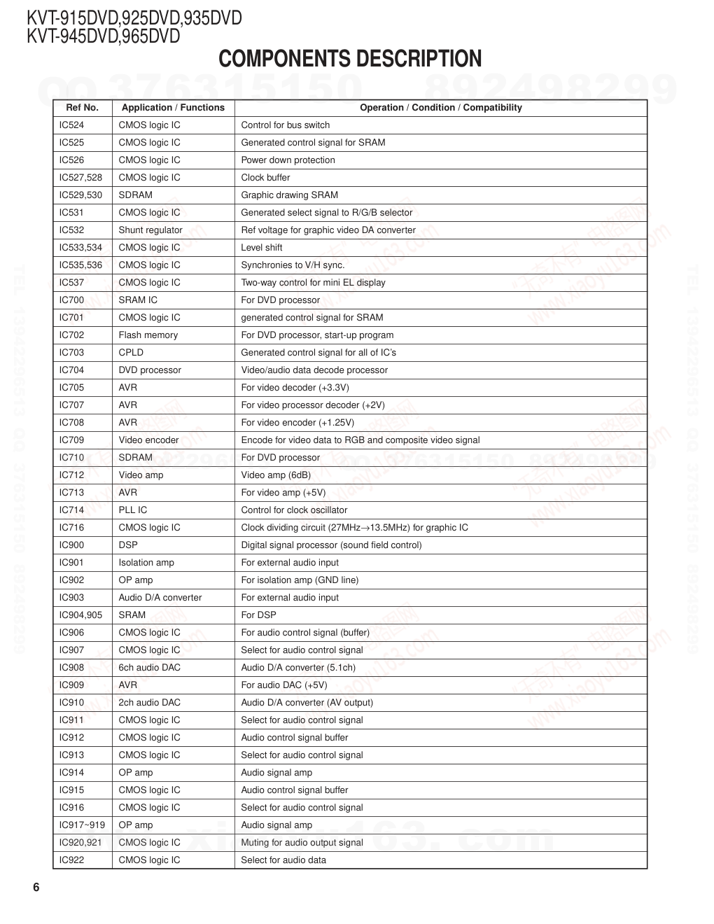 建伍KENWOOD KVT-915DVD播放器电路原理图-5 建伍KENWOOD KVT-915DVD播放器电路原理图-5