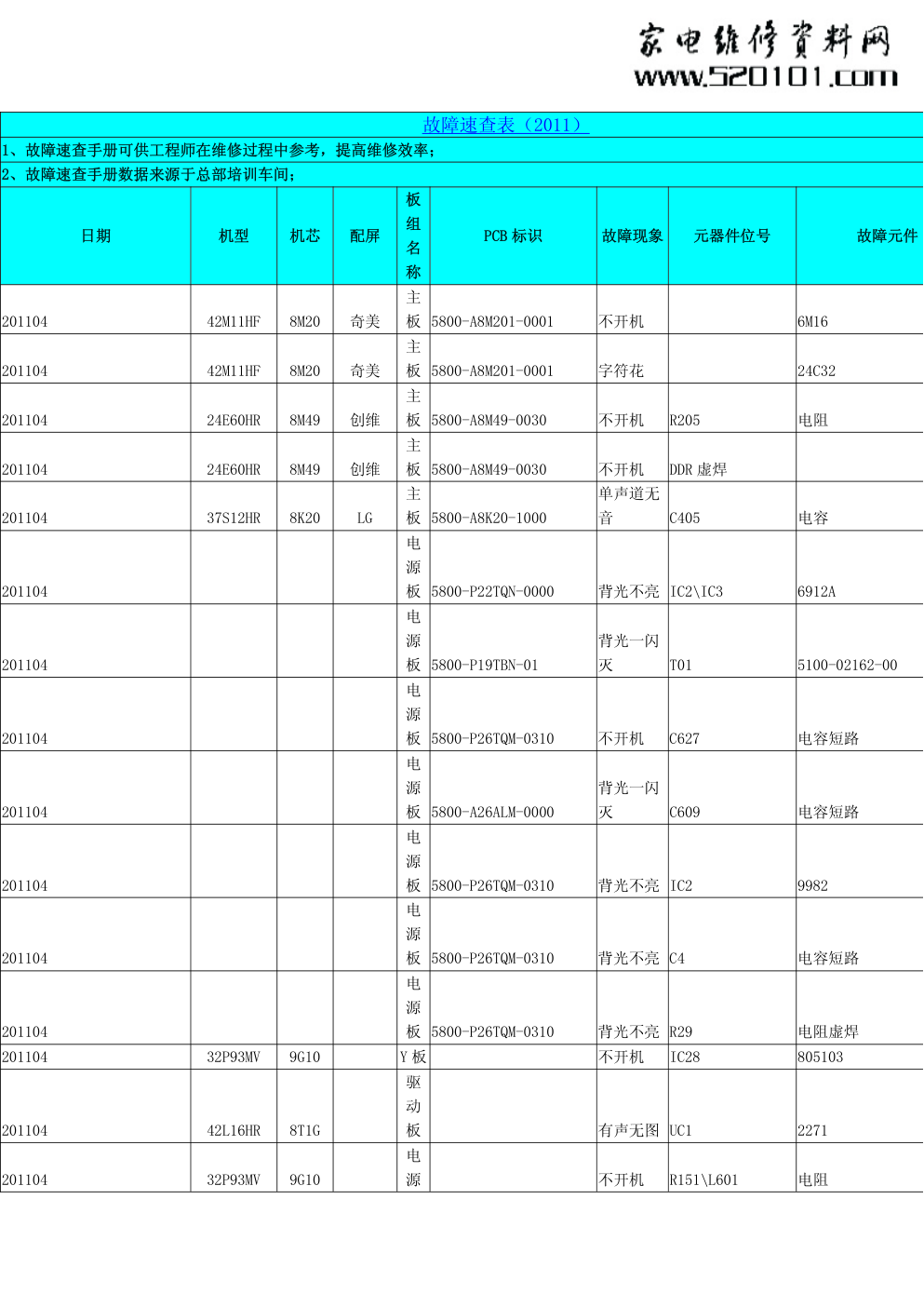 创维液晶电视故障维修1100例(2011年前)-0 创维液晶电视故障维修1100例(2011年前)-0