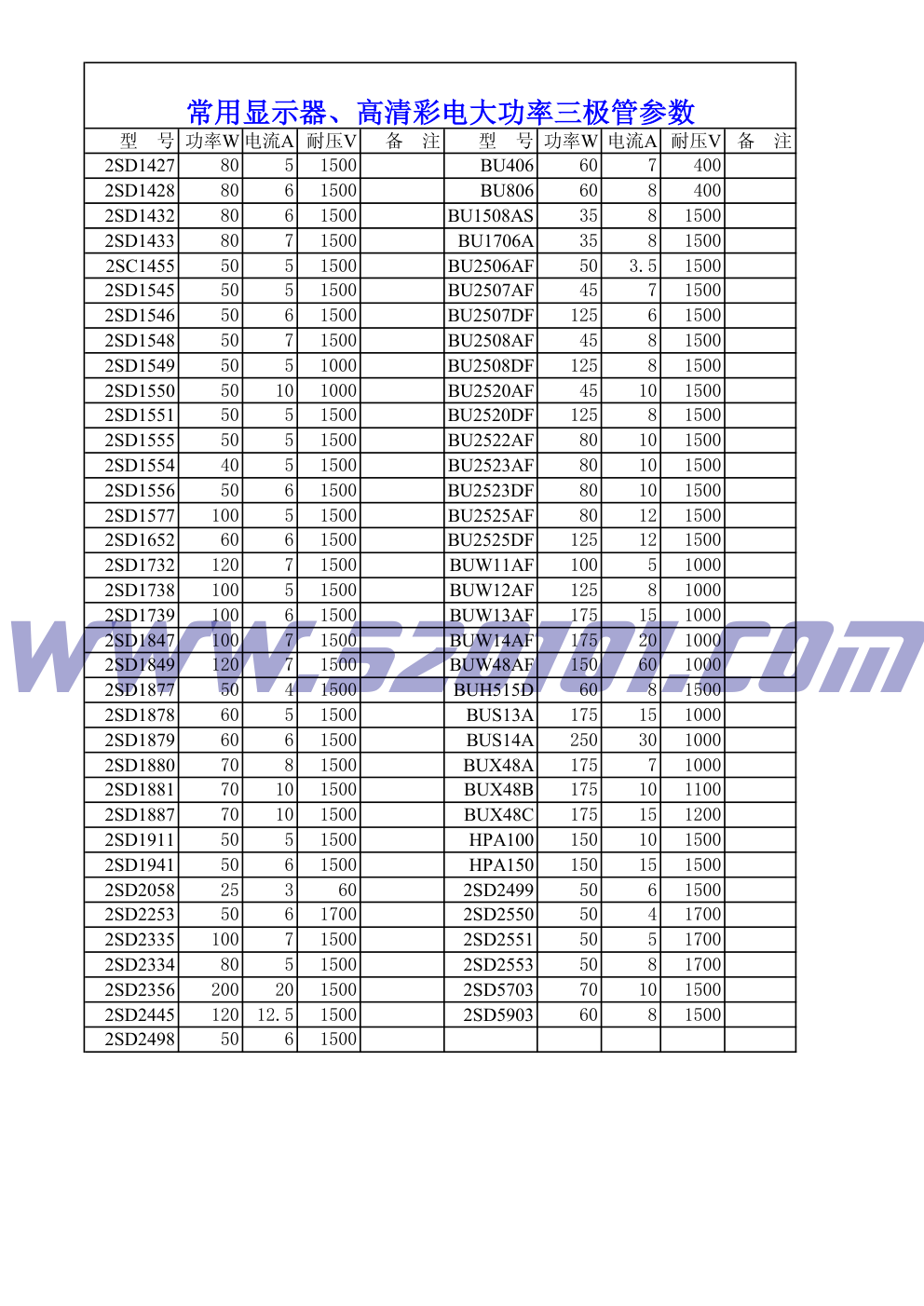 常用彩色显示器、高清彩电大功率三极管参数-4 常用彩色显示器、高清彩电大功率三极管参数-4