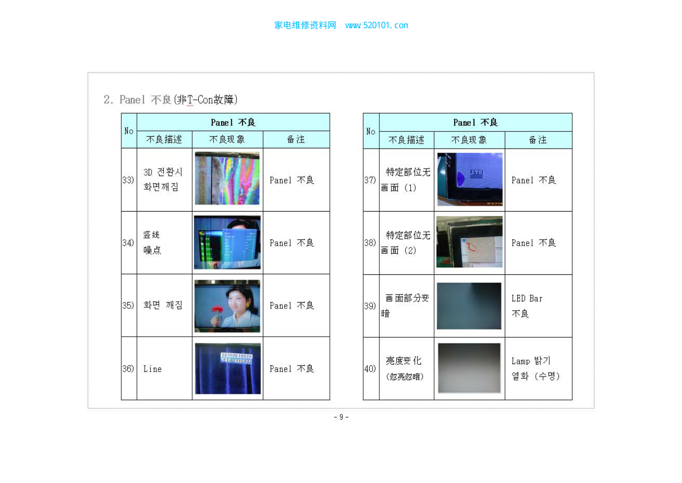 液晶屏及逻辑板不良区分-8 液晶屏及逻辑板不良区分-8