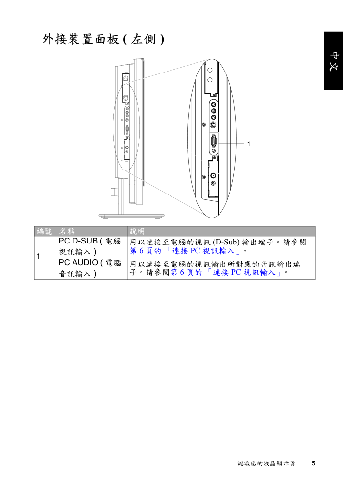 飞利浦32PFL5422多媒体液晶显示器手冊-8