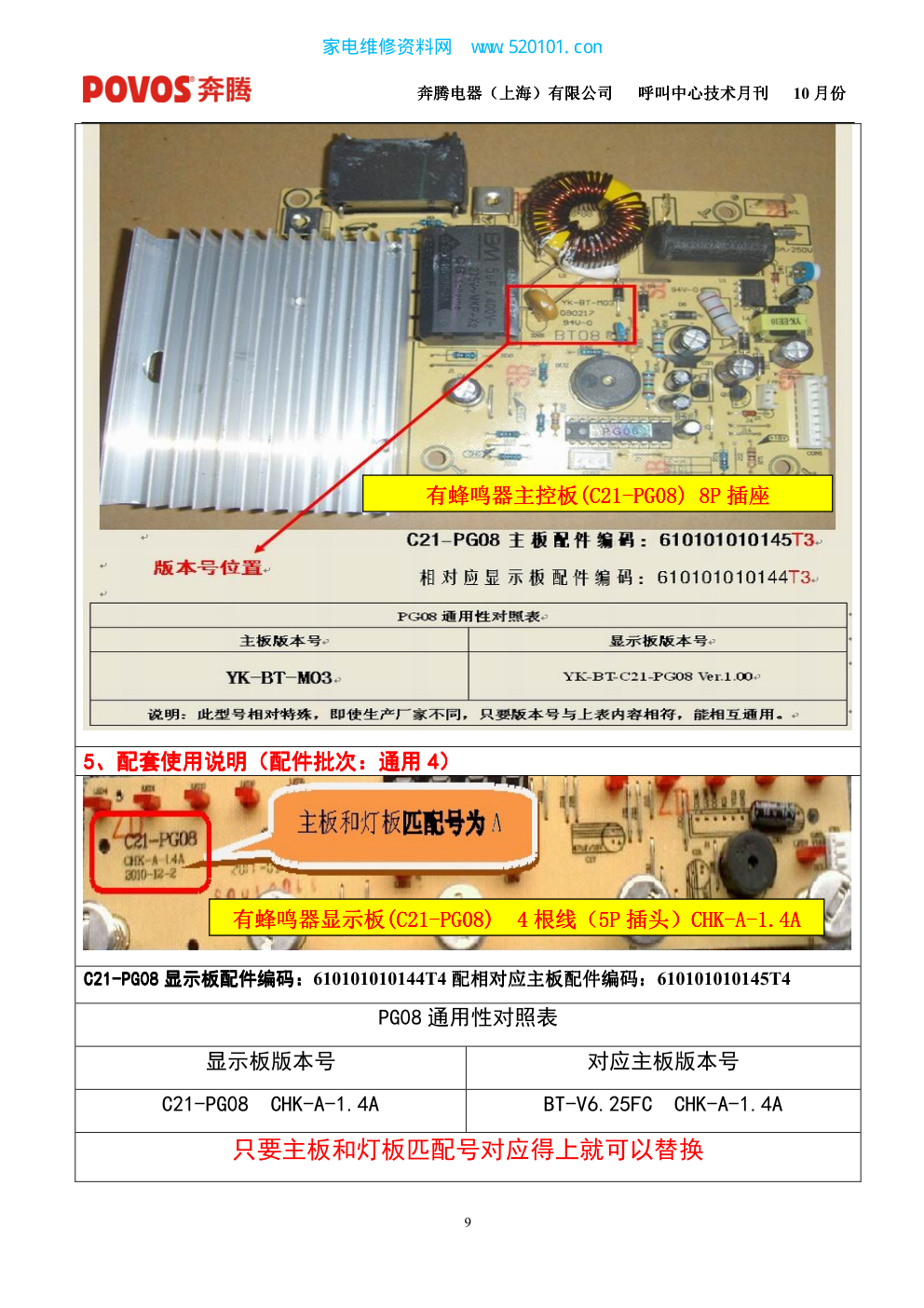 奔腾电磁炉C21-PG08维修培训手册-8 奔腾电磁炉C21-PG08维修培训手册-8