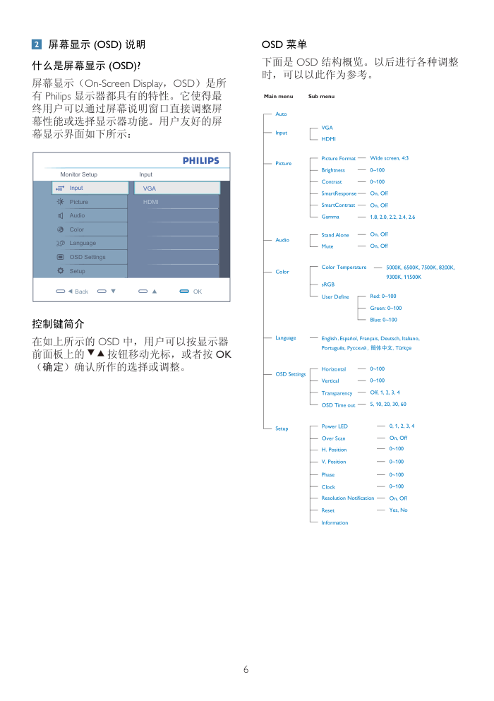 飞利浦224CL2显示器用户手册-7