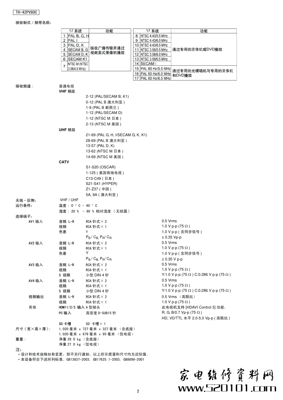 松下TH-42PV80C等离子电视(GPH11DA机芯)维修手册-1 松下TH-42PV80C等离子电视(GPH11DA机芯)维修手册-1
