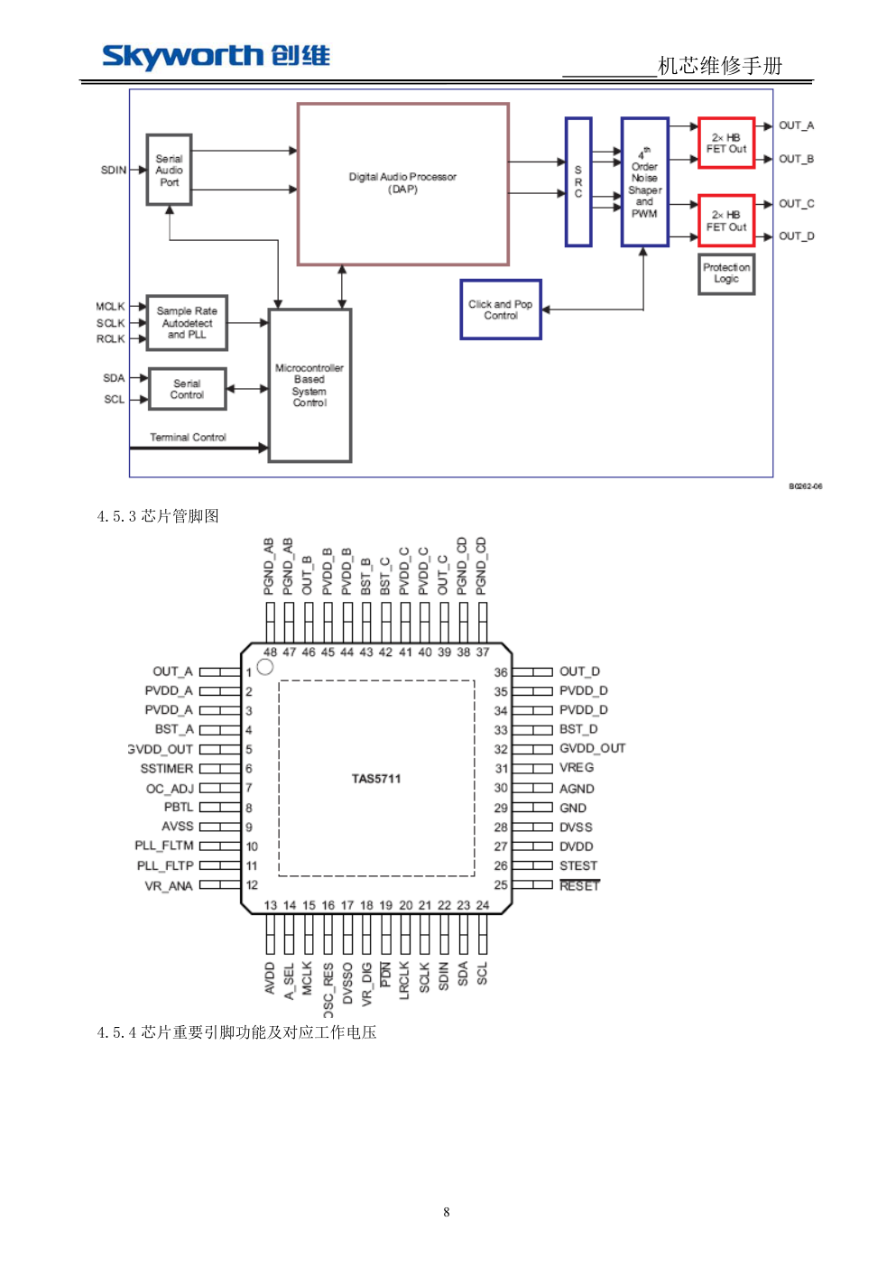 创维液晶8K78机芯维修手册-7