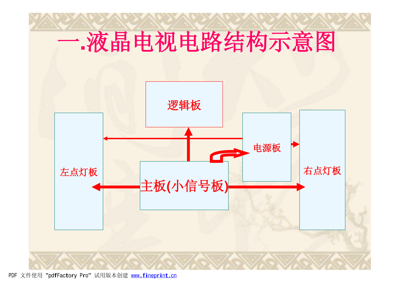 LCD屏组件维修培训-3 LCD屏组件维修培训-3