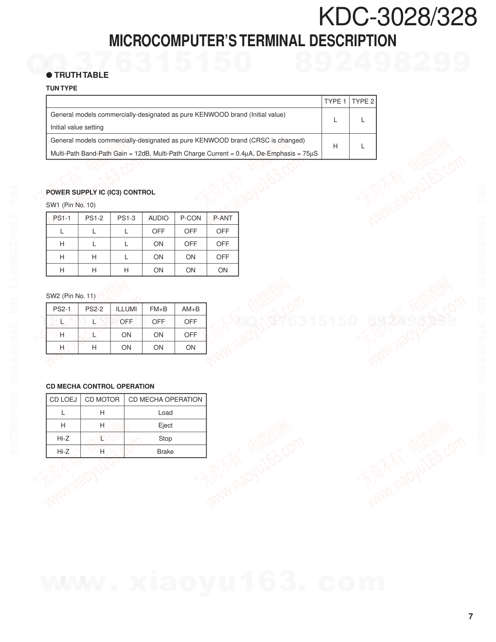 建伍KENWOOD KDC-3028 CD播放器维修手册-6 建伍KENWOOD KDC-3028 CD播放器维修手册-6