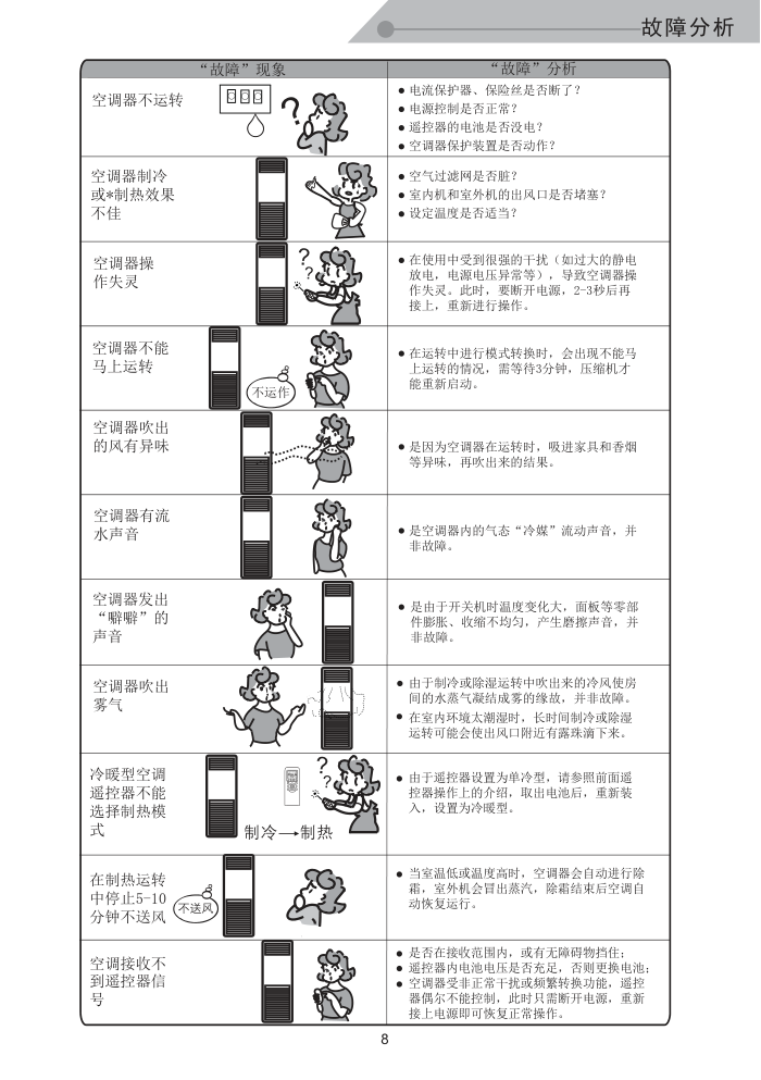 TCL KFRd-51LWDY12柜式空调使用说明书-8