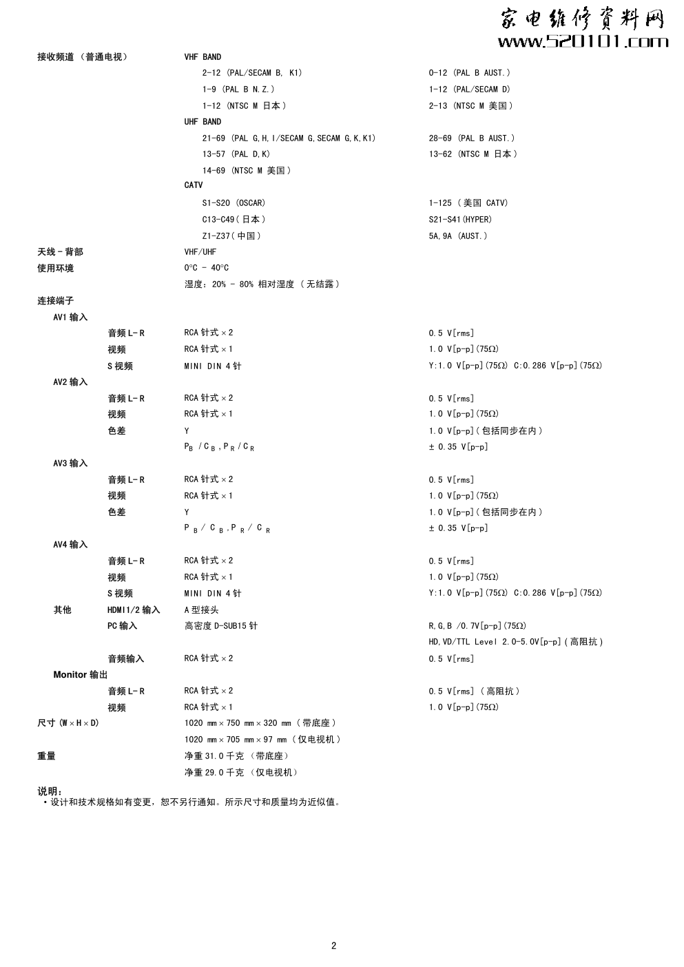松下TH-R42PV70K等离子电视维修手册和图纸-1