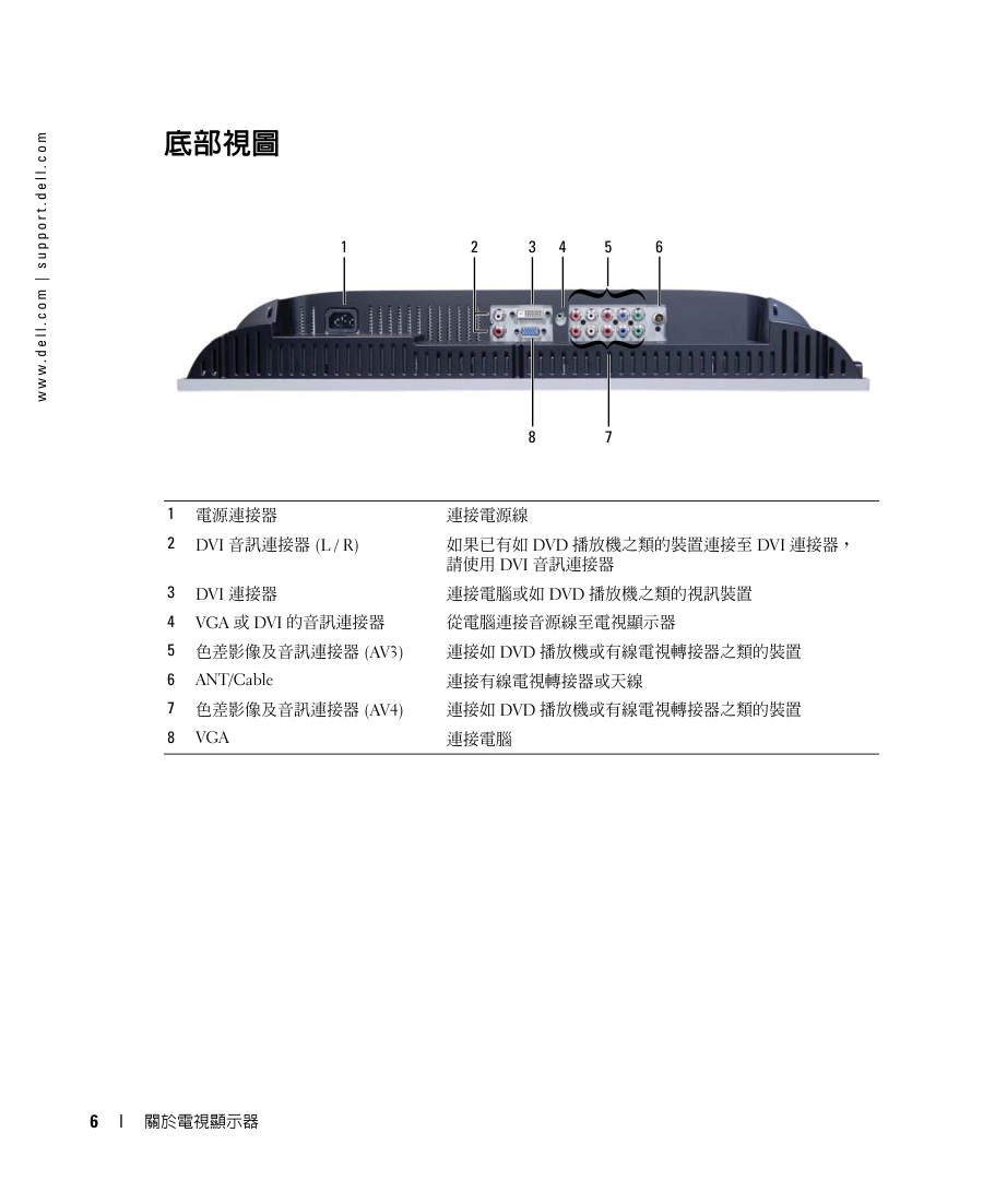 戴尔W1900LCD电视显示器用户手册-7 戴尔W1900LCD电视显示器用户手册-7