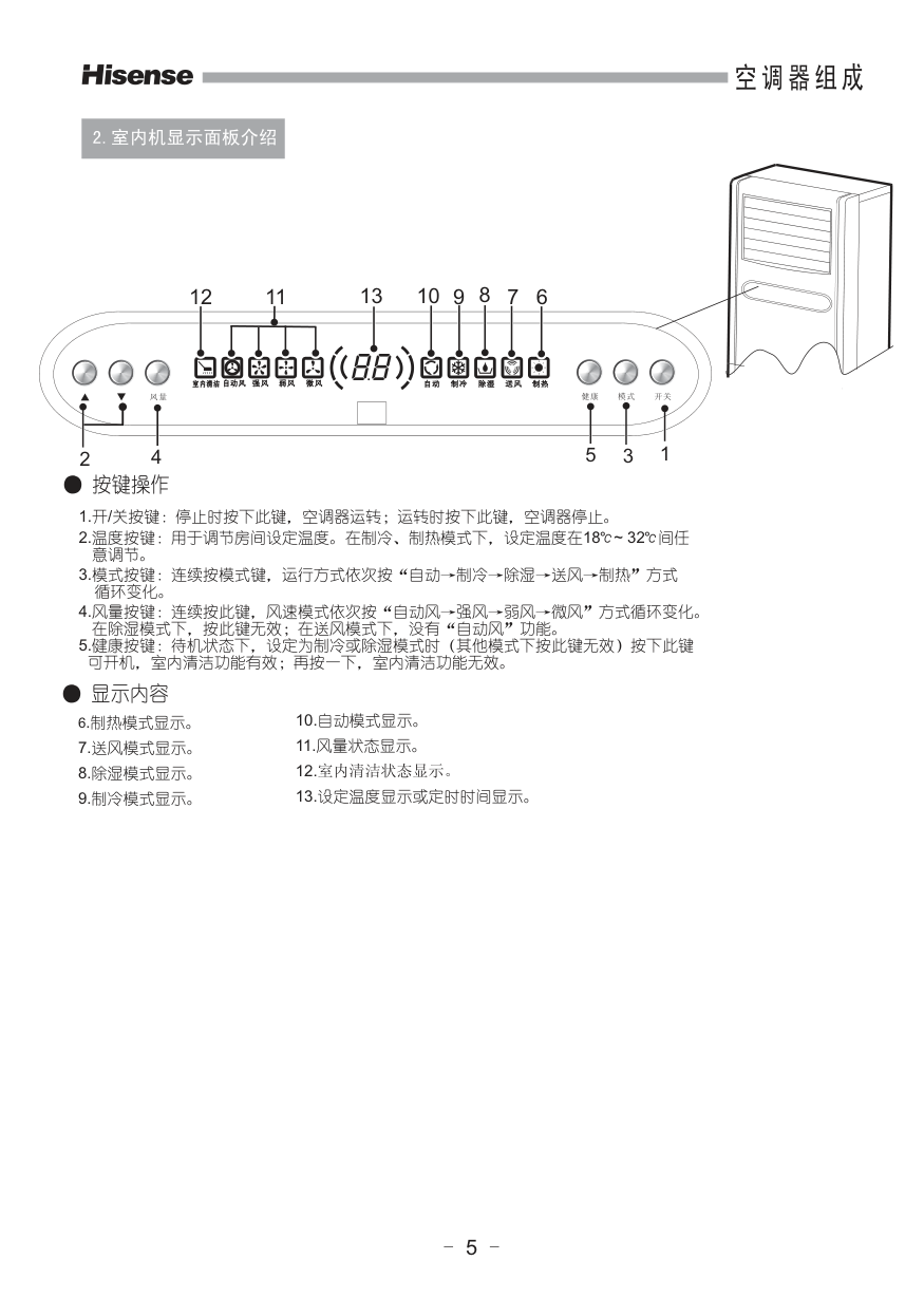 海信空调KFR-71LW99N-2使用说明书-5 海信空调KFR-71LW99N-2使用说明书-5