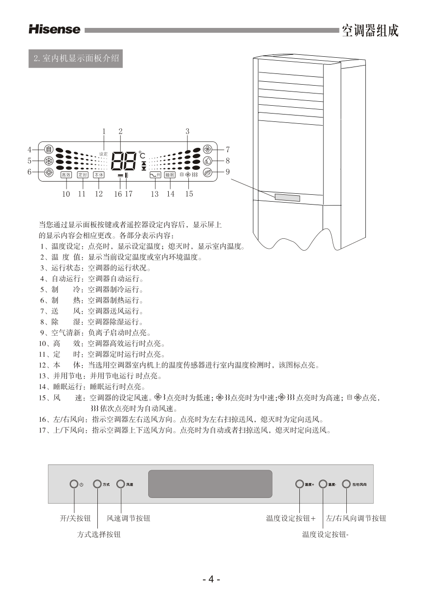 海信空调KFR-72LW27ZBp使用说明书-5