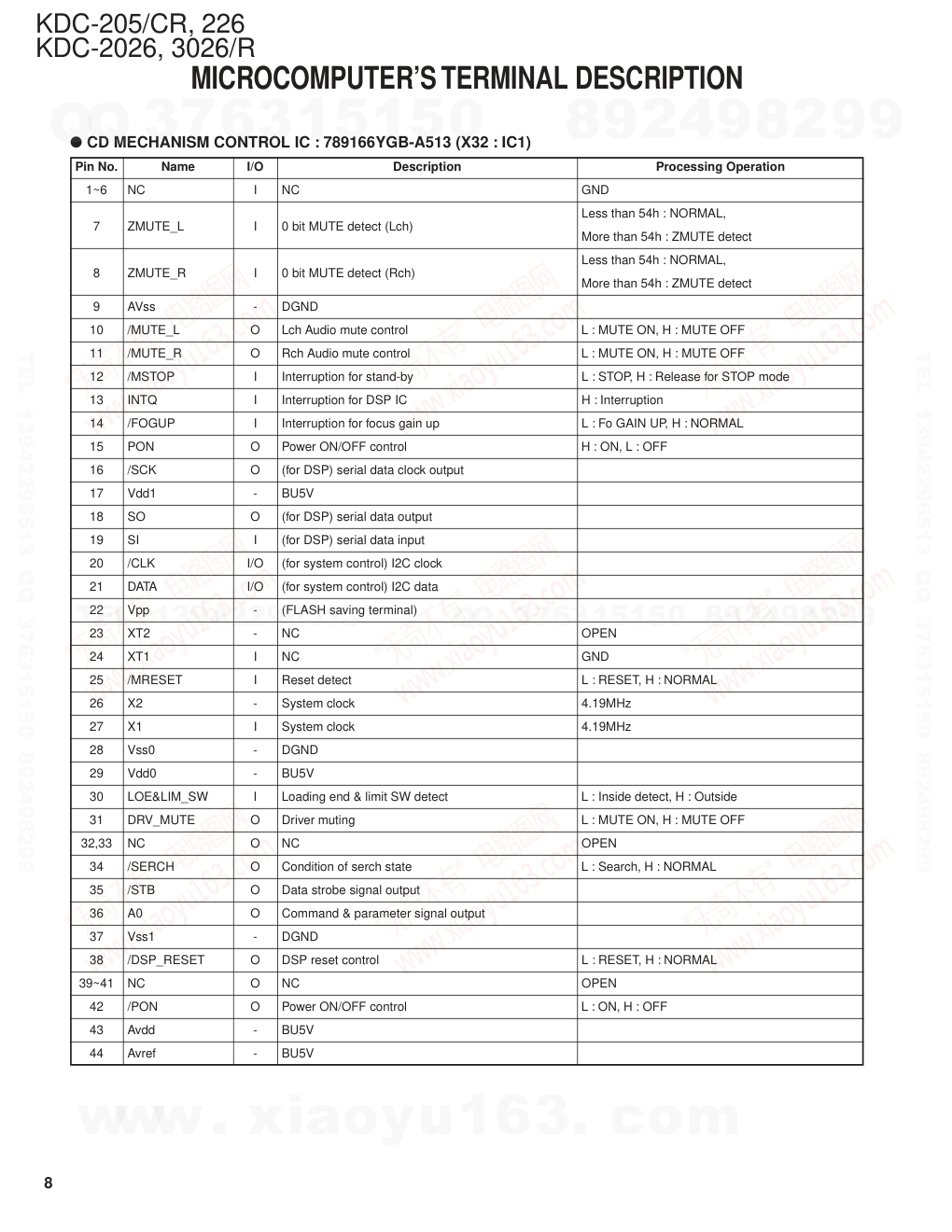 建伍KENWOOD KDC-205 CD播放器电路图-7