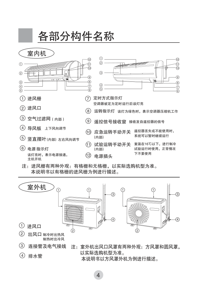 海尔KFR-26GWHK(DBPXF)空调使用说明书-5 海尔KFR-26GWHK(DBPXF)空调使用说明书-5