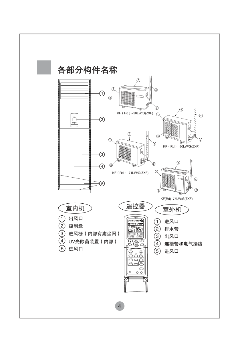 海尔KFRd-71LWG(ZXF)空调使用说明书-5 海尔KFRd-71LWG(ZXF)空调使用说明书-5