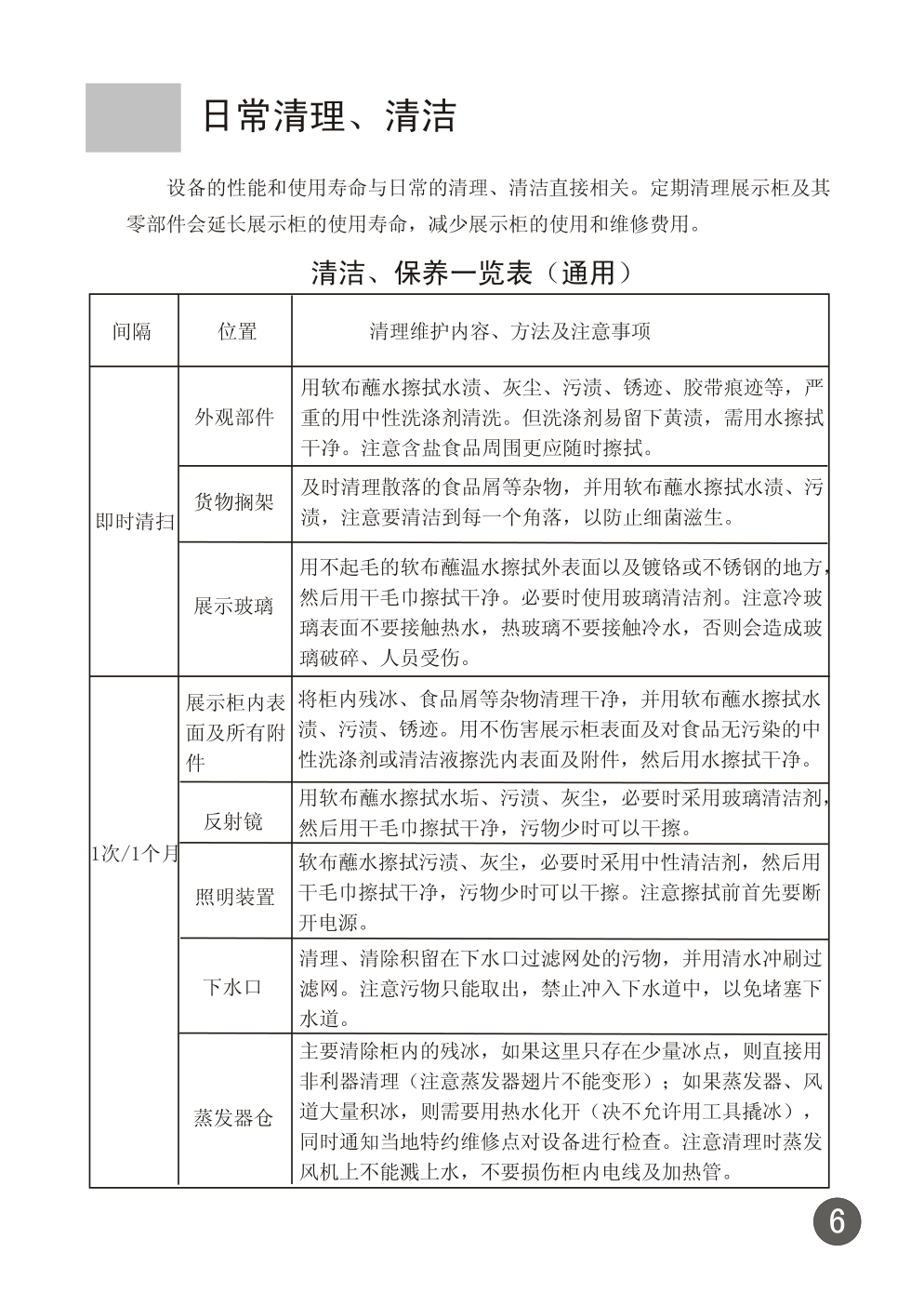 海尔GK2.2L5FC冰箱使用说明书-6 海尔GK2.2L5FC冰箱使用说明书-6