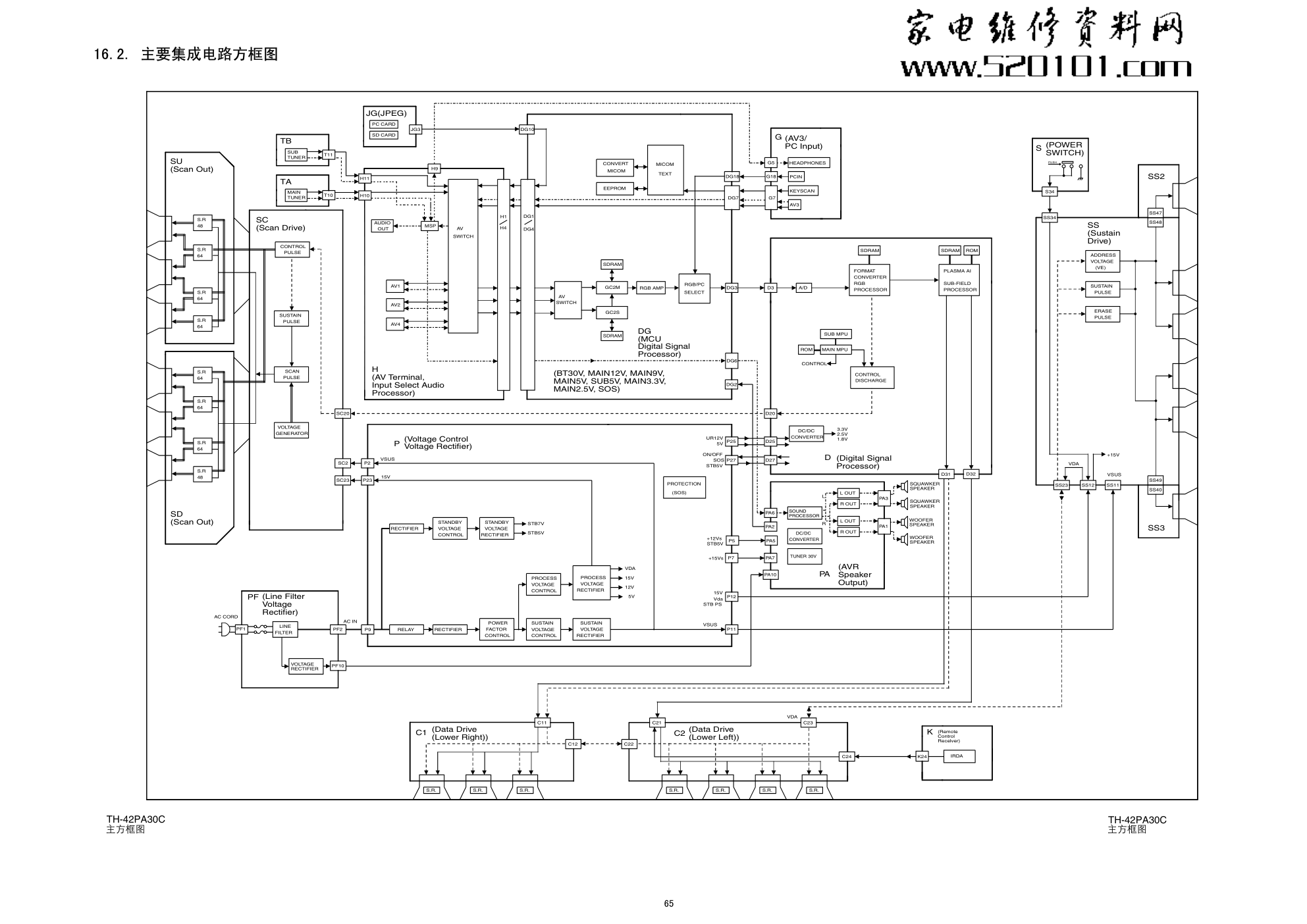 松下TH-42PA30C等离子电视电路原理图-1