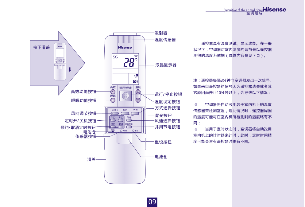海信分体热泵挂壁式变频房间空调KFR-40GW27FZBp(01)使用说明书-8 海信分体热泵挂壁式变频房间空调KFR-40GW27FZBp(01)使用说明书-8