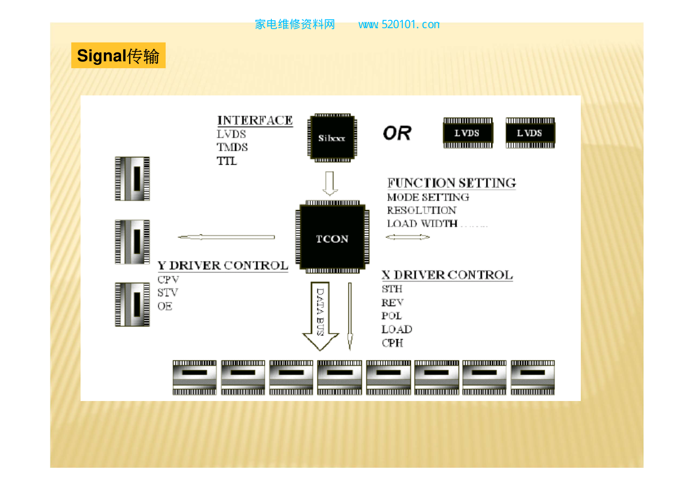 液晶模组屏维修初级手册-8
