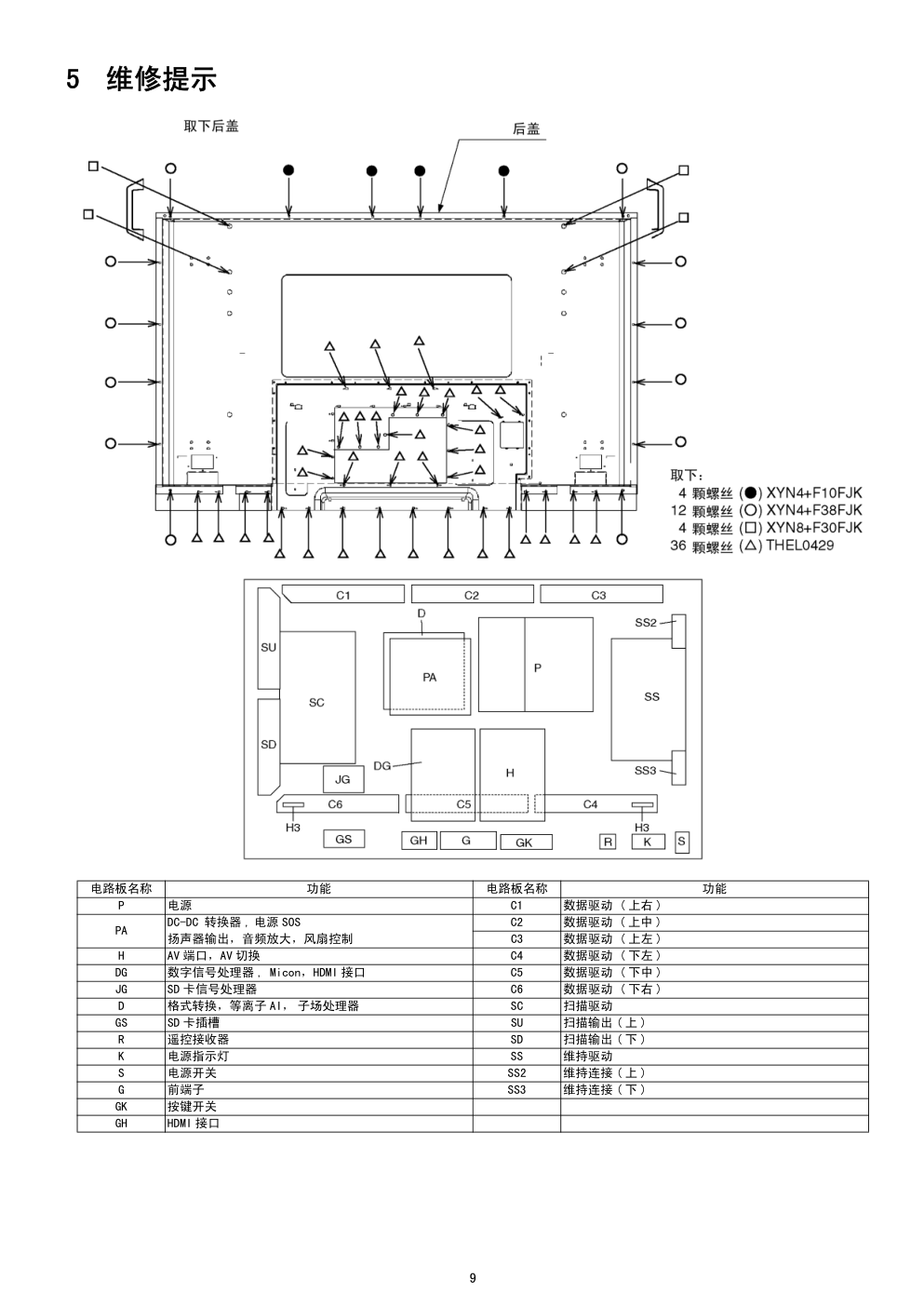 松下TH-65PV600C等离子电视维修手册-8