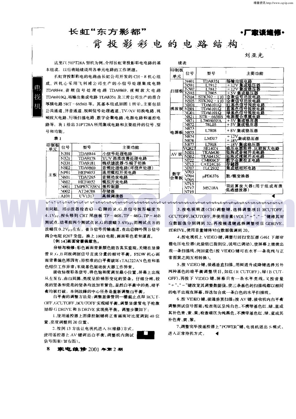 TA1222单片常见故障分析与检修(2)-3 TA1222单片常见故障分析与检修(2)-3