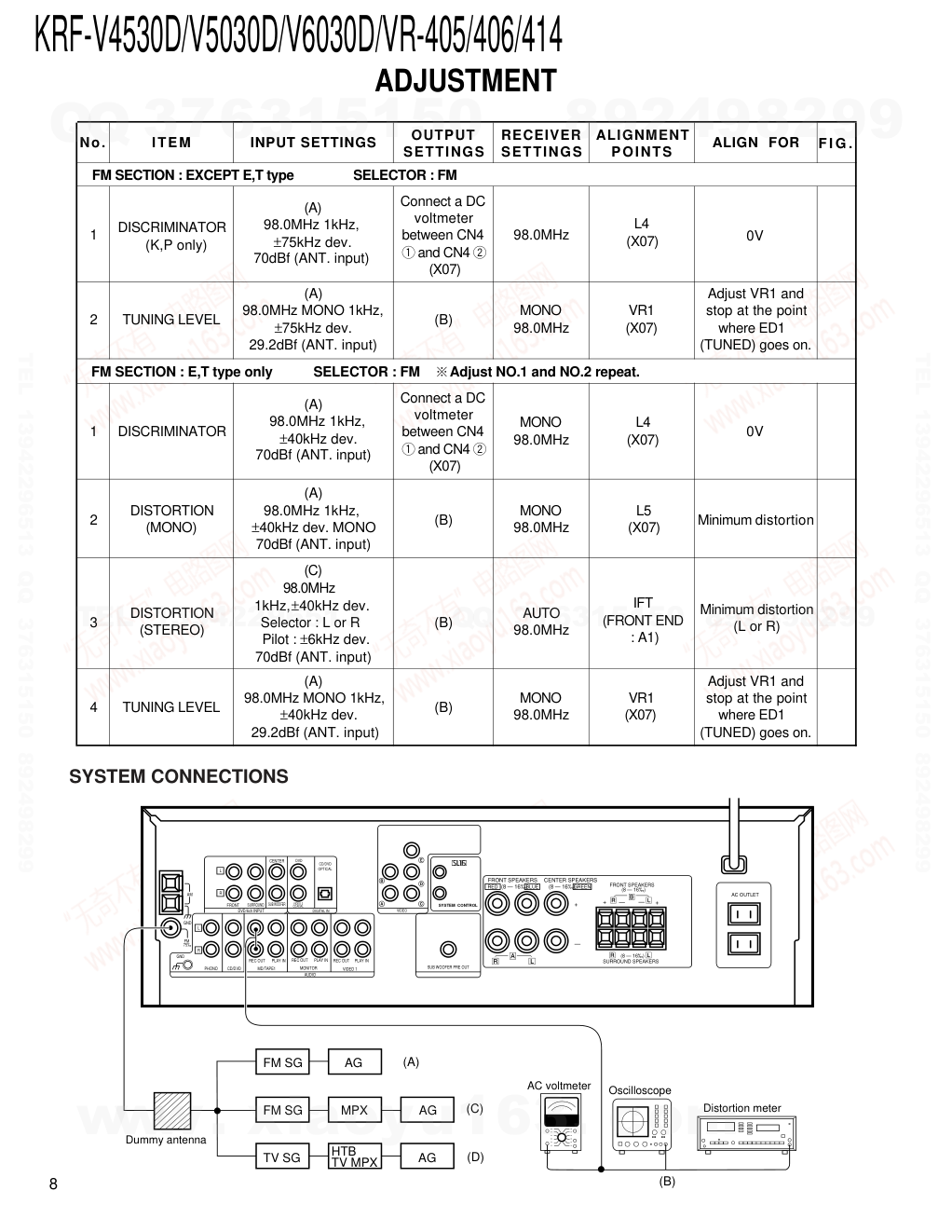 建伍KENWOOD KRF-V5030DE音视频播放机维修手册-7 建伍KENWOOD KRF-V5030DE音视频播放机维修手册-7