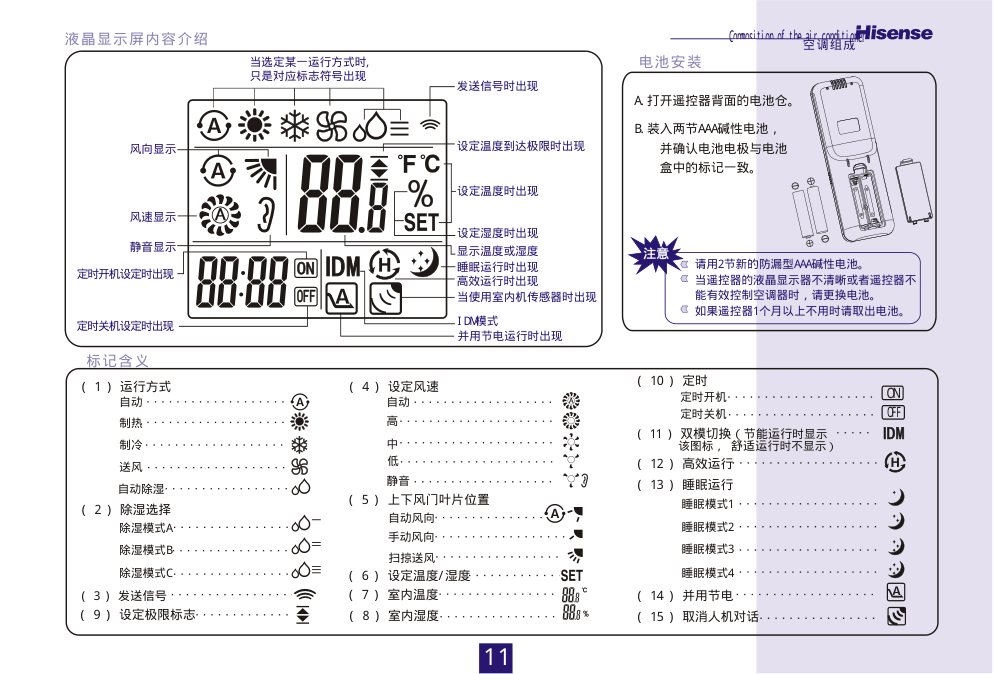 海信分体热泵挂壁式变频房间空调KFR-35GW09FZBpJ使用说明书-5 海信分体热泵挂壁式变频房间空调KFR-35GW09FZBpJ使用说明书-5