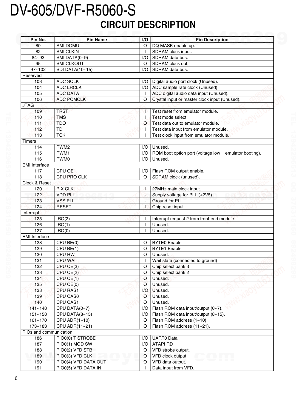 建伍KENWOOD DV-605 双碟CDDVDVCD播放机维修手册-5 建伍KENWOOD DV-605 双碟CDDVDVCD播放机维修手册-5