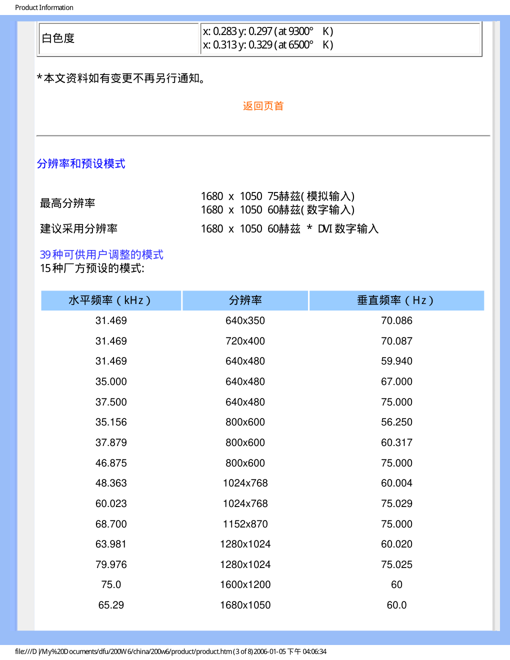 飞利浦200W6CS93液晶显示器说明书-7 飞利浦200W6CS93液晶显示器说明书-7