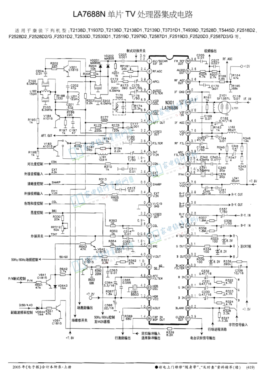 CRT彩电上门维修手册-2 CRT彩电上门维修手册-2